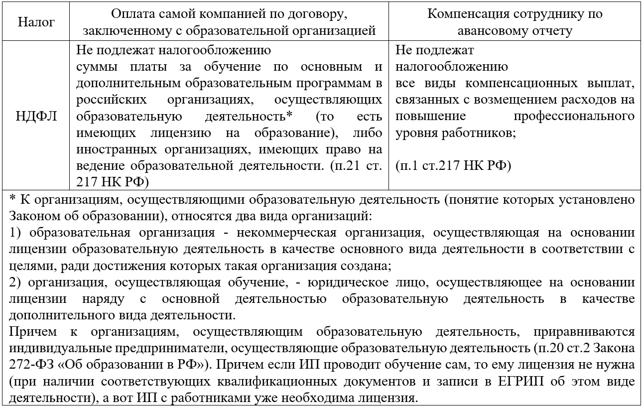 Расходы на обучение сотрудников в программах 1С – Учет без забот